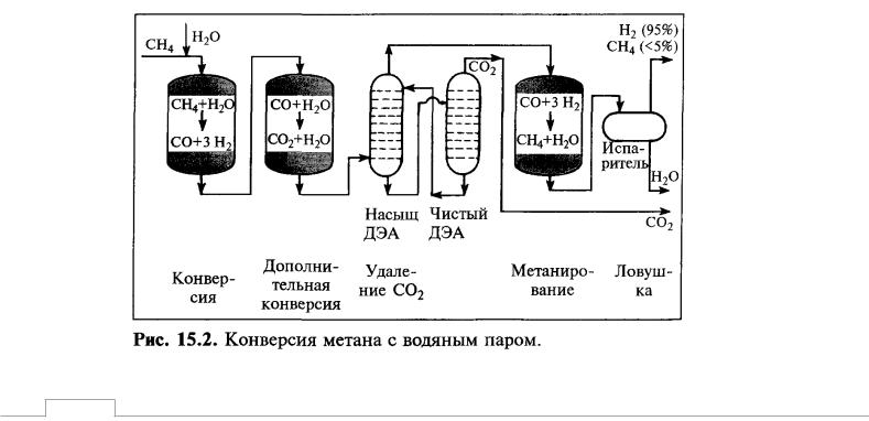 Взаимодействие метана и водорода. Схема получения водорода и паровая конверсия метана. Паровая конверсия метана схема. Технологическая схема паровой конверсии метана. Схема конверсия метана в Синтез-ГАЗ.