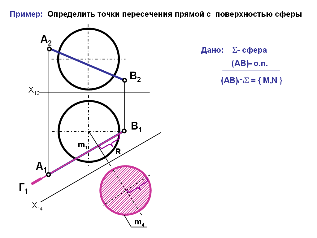 Найдите точку пересечения прямой линии. Построить проекции точек пересечения прямой а с поверхностью сферы. Пересечение прямой со сферой Начертательная геометрия. Построить точки пересечения прямой с поверхностью. Построить точки пересечения прямой с поверхностью сферы.