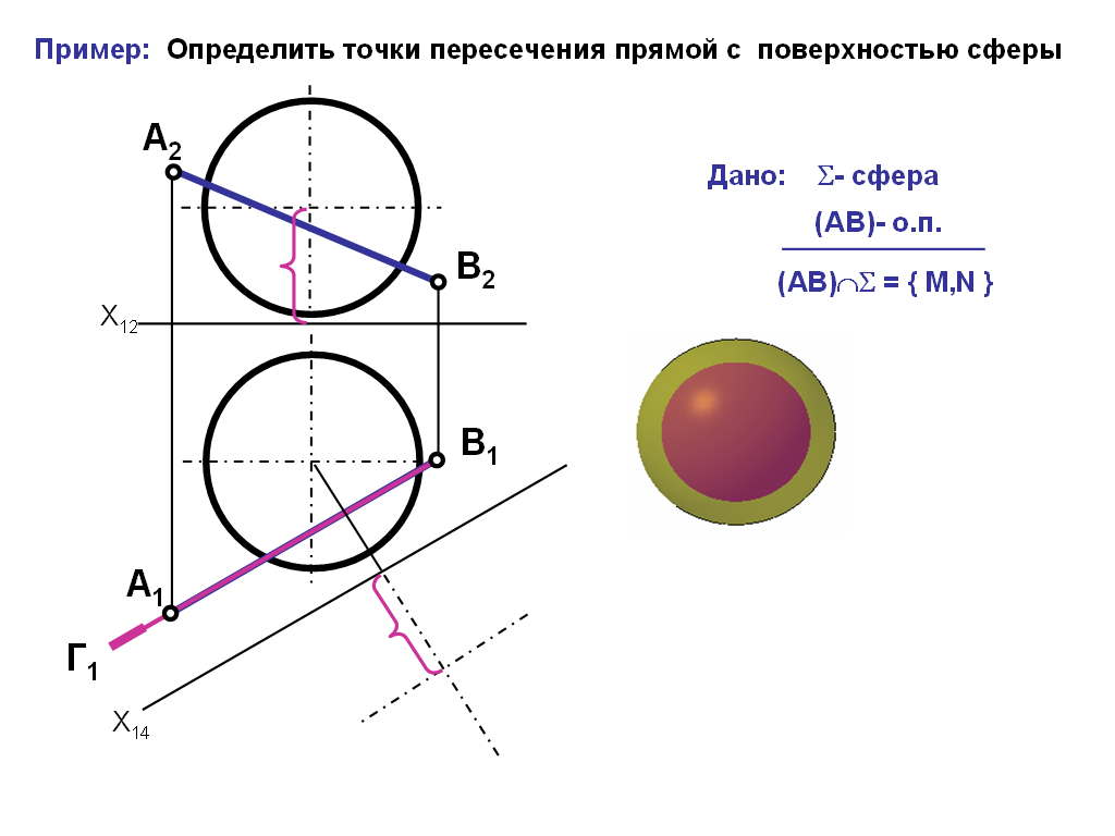 Найти точки пересечения окружностей. Построить точки пересечения прямой с поверхностью сферы. Определить точки пересечения прямой со сферой. Построить проекции точек пересечения прямой а с поверхностью сферы. Точка пересечения прямой и сферы формула.