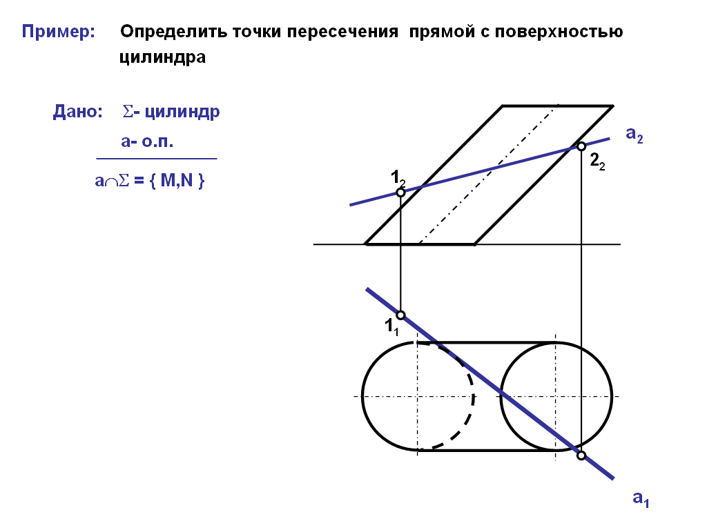 Пересечение линейных функций
