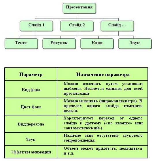 Данные какого типа легко организовать в таблицы vse-bilearivkty_001 - Стр 7