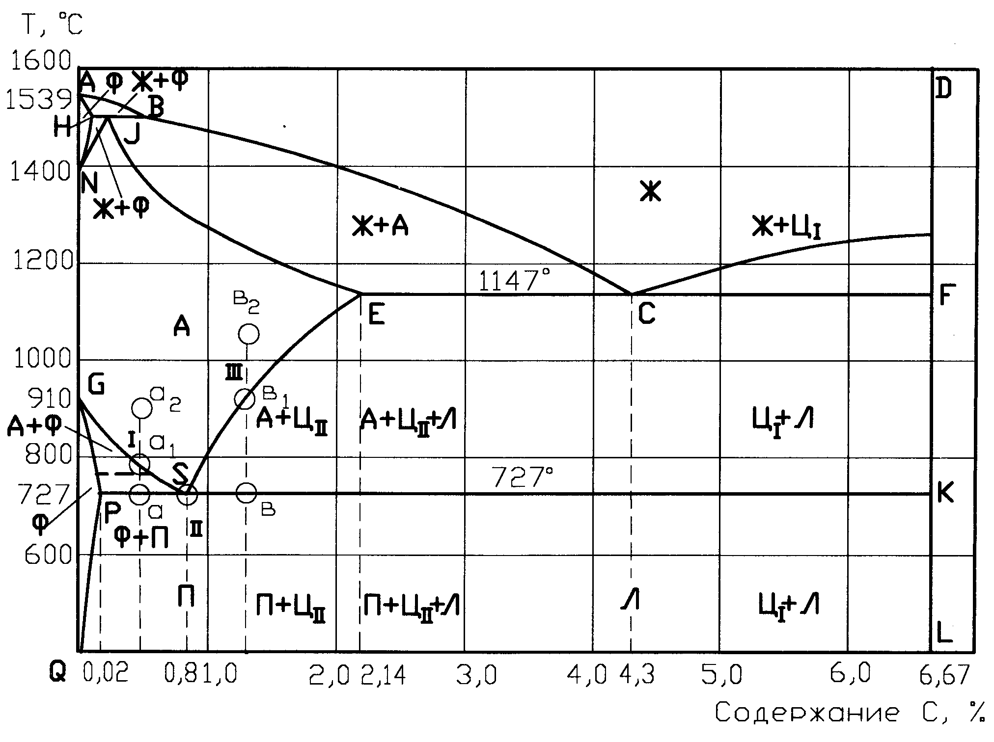 Диаграмма fe