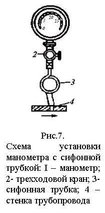 5. Пружинный манометр