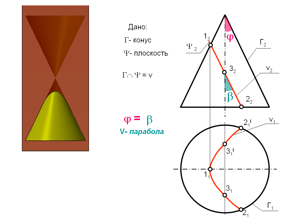 Изображение конуса на плоскости. Сечение конуса парабола. Сечение конуса плоскостью парабола. Пересечение конуса парабола. Сечение конуса по гиперболе.