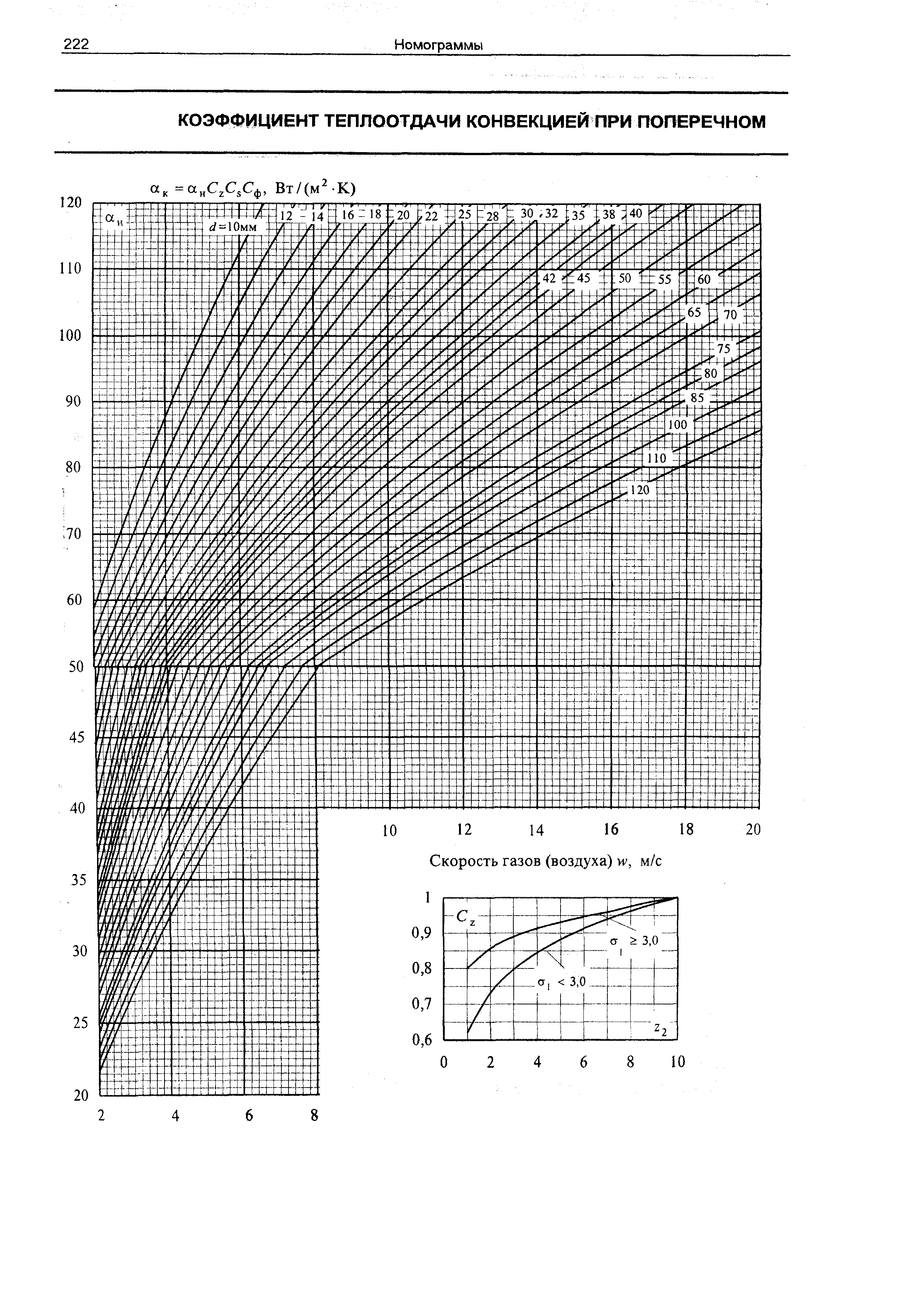 Коэффициент теплоотдачи. Коэффициент теплоотдачи конвекцией Номограмма. Коэффициент теплоотдачи воздуха в зависимости от скорости. Коэффициент теплоотдачи дымовых газов таблица. Коэффициент теплоотдачи зависимость от скорости.