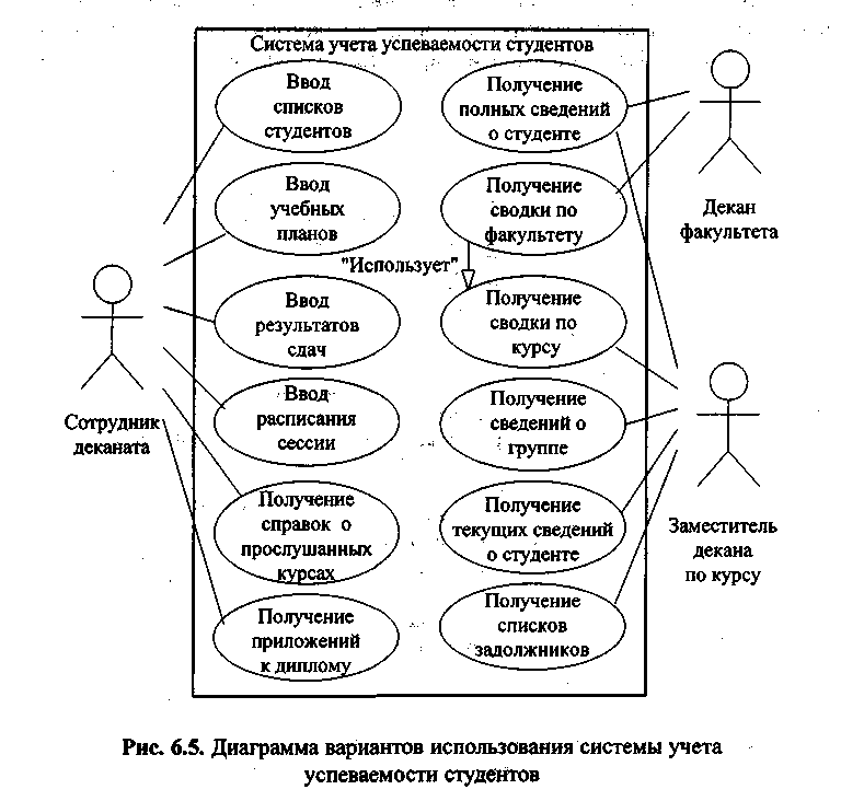 Uml диаграммы обучение