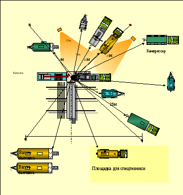 Закачка раствора глушения