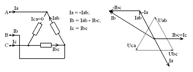 Процесс данной схемы называется p 3e p 3