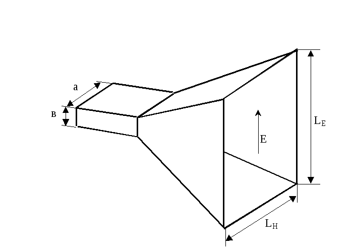 Конический рупор чертежи