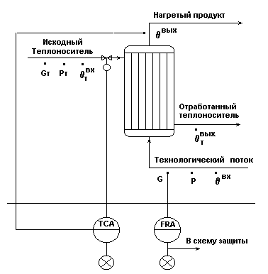 Функциональная схема автоматизации теплообменника