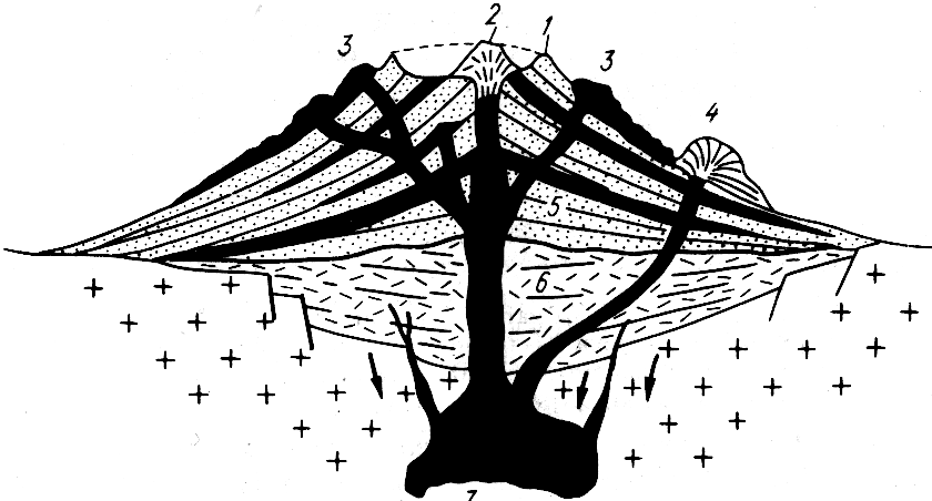 Строение вулкана схема черно белая
