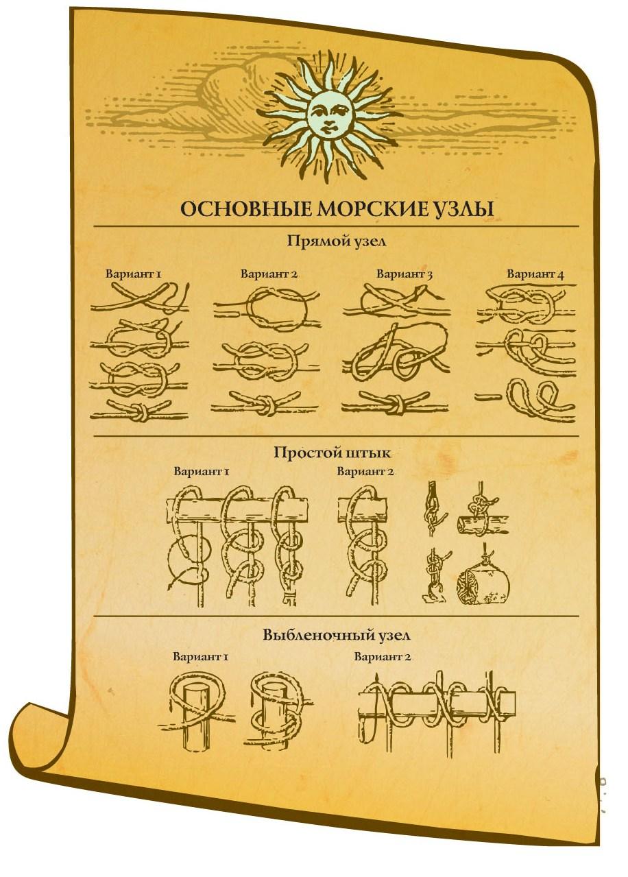 10 морских узлов. Морской узел. Базовые морские узлы. Основные виды морских узлов. Самые распространенные морские узлы.