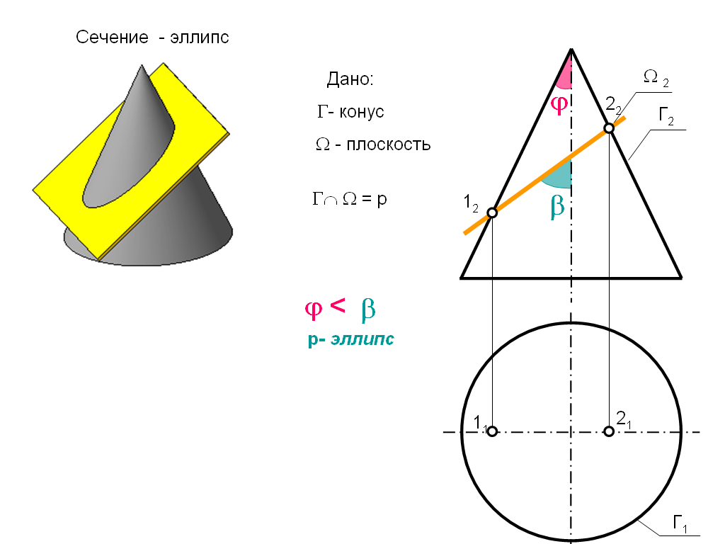 На рисунке цилиндр по эллипсу пересекает плоскость