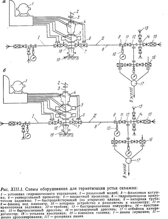 Схема управления противовыбросовым оборудованием - 96 фото