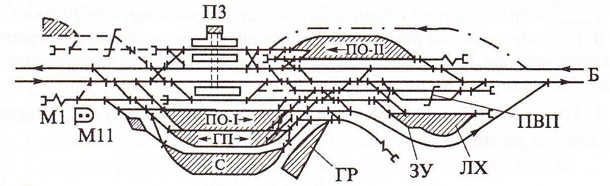 Схема участковой станции н