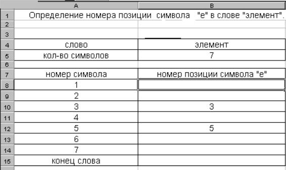 Номер позиции в таблице