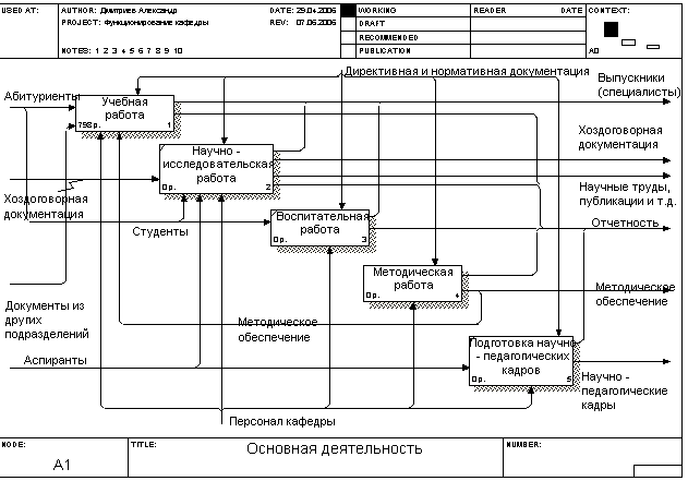 Информационные системы курсовая