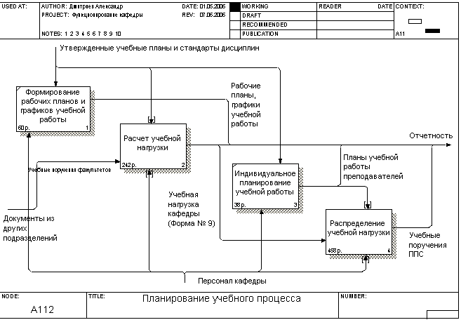 Планы работы кафедры