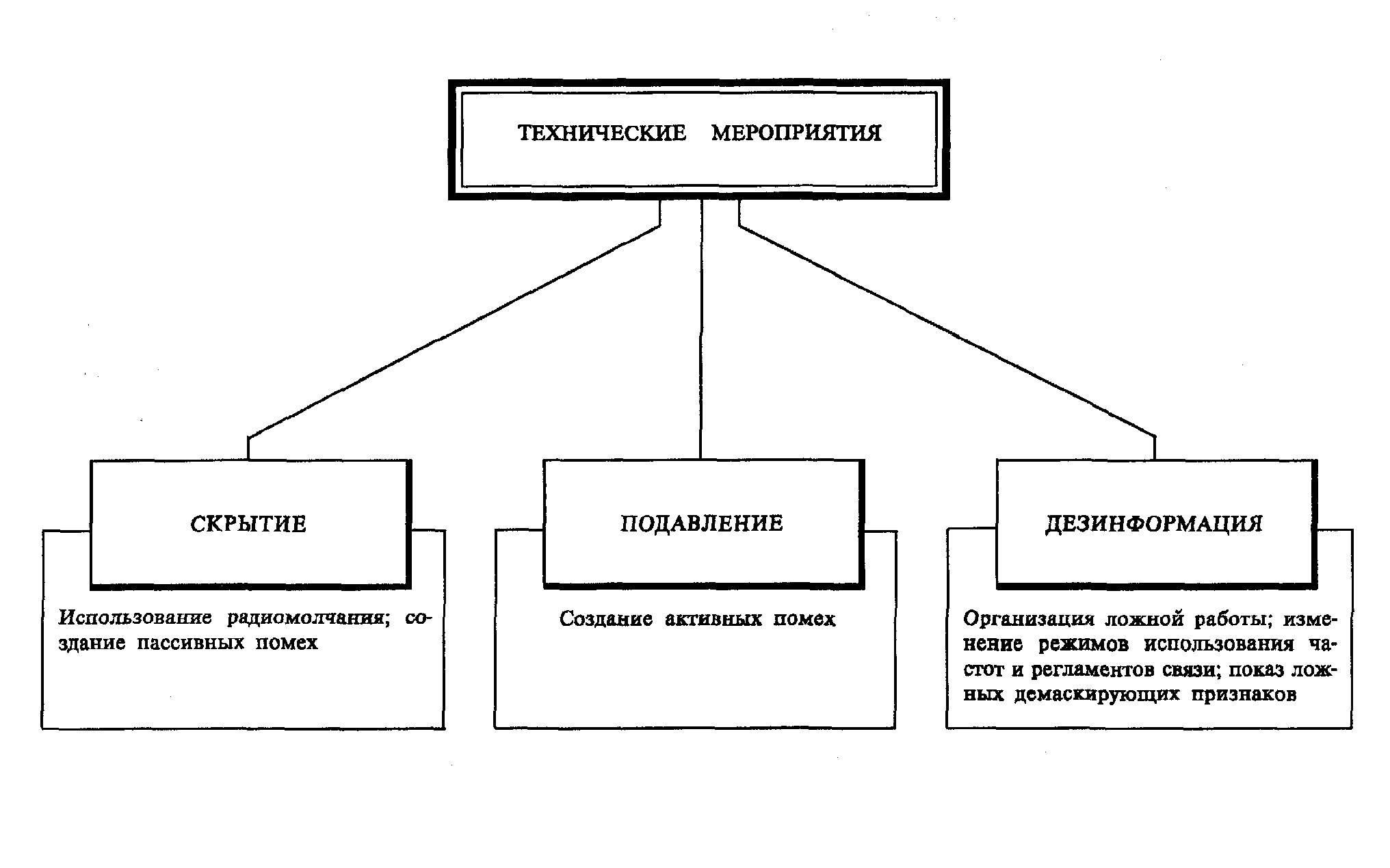 Дезинформация как пишется. Виды дезинформации. Структура дезинформации. Дезинформация примеры. Разновидностью дезинформации.