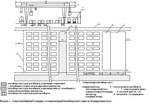 Схема контейнерный терминал