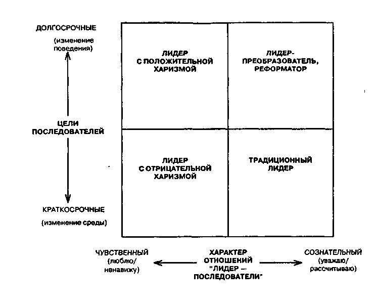 Стиль поведения изменений