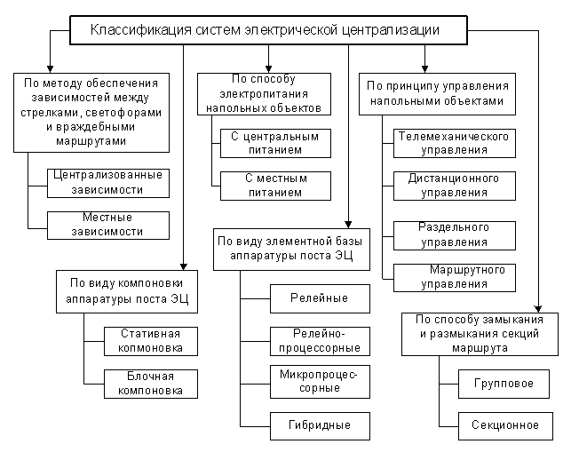 На участках диспетчерской централизации: найдено 90 картинок