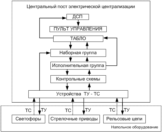 Структурная схема мпц