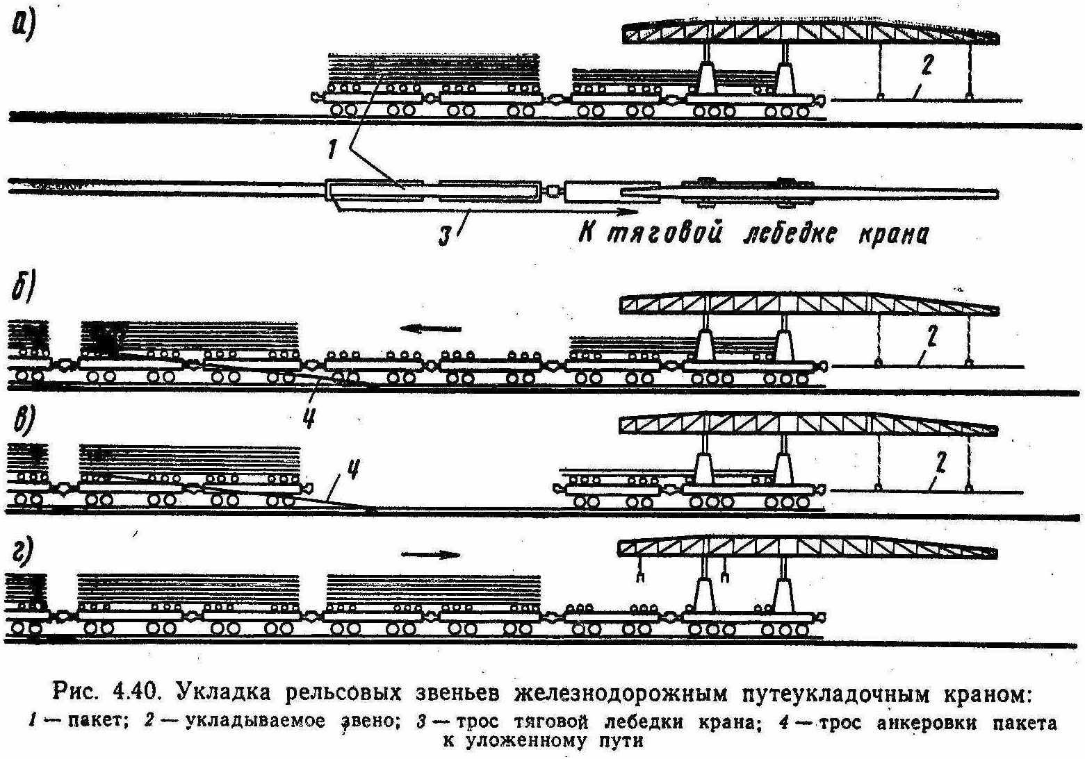 Технологическая железная дорога. Схема укладки стрелочного перевода укладочным краном. Схема расстановки рабочих при монтаже рельсошпальной решетки. Схема формирования хозяйственных поездов. Схема укладочного крана для смены стрелочного перевода УК-25 СП.