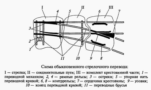 33) Схемы взаимной укладки стрелочных переводов. Определение расстояний между це