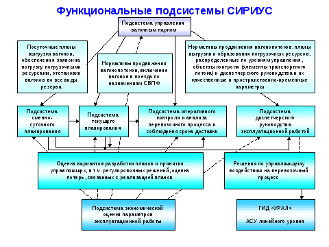 Объявления::На федеральной территории "Сириус" открывается IT-Колледж "Сириус" -