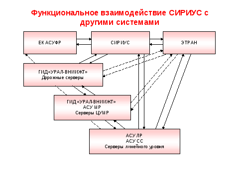 В РАМКАХ ВТОРОГО СЕЗОНА ПРОГРАММЫ "СИРИУС.ЛЕТО: НАЧНИ СВОЙ ПРОЕКТ" ПРОЕКТНЫЕ ЗАД