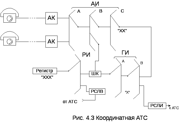 Атс 2 атс 3. Структурная схема АТС. Ats25 схема. Структурная схема АТС ДШ-100.