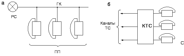 Структурная схема ктс что это