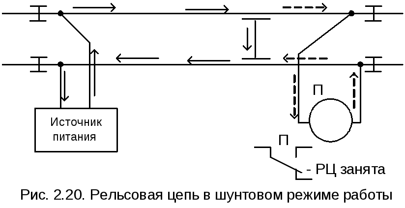 Нормальный режим в цепи. Схема рельсовой цепи в шунтовом режиме. Шунтовой режим рельсовой цепи. Схема рельсовой цепи в нормальном режиме. Нормально замкнутая рельсовая цепь схема.