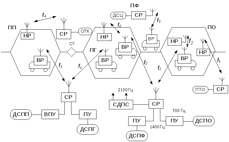 Схема станционной радиосвязи - 98 фото