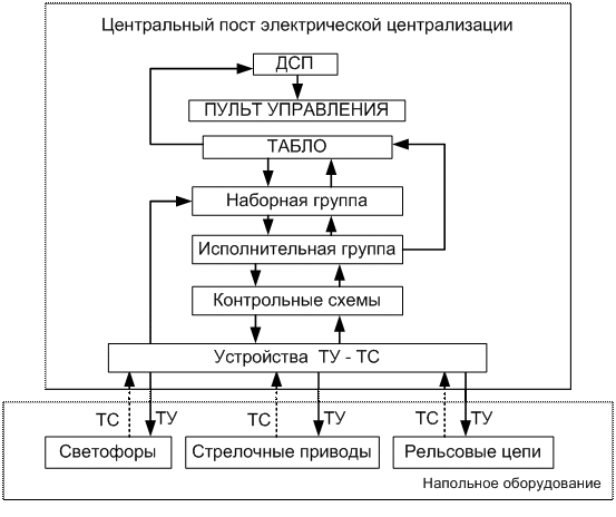 До самых до окраин: электрификация Московской железной дороги Читать статьи по и