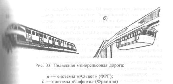 Монорельс москва схема движения