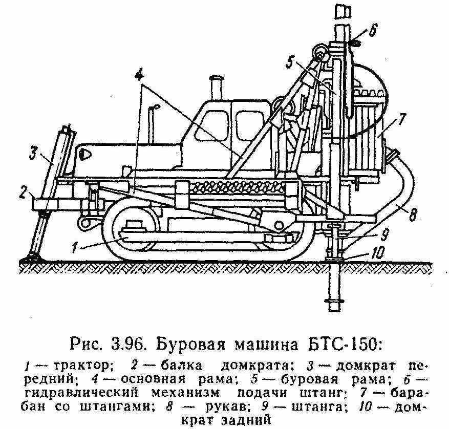 Пневмоударное бурение схема