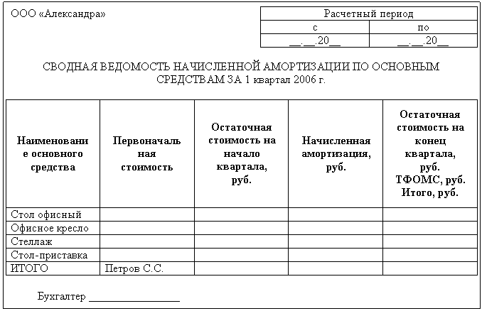 Ведомость начисления амортизации основных средств 2024: скачать бланк и образец