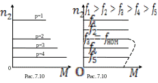 Группа 1