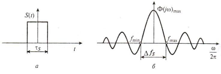 Практическая ширина спектра сигнала. Коэффициент формы прямоугольного сигнала. Верхняя частота спектра группового сигнала. Пик-фактор прямоугольных сигналов это.