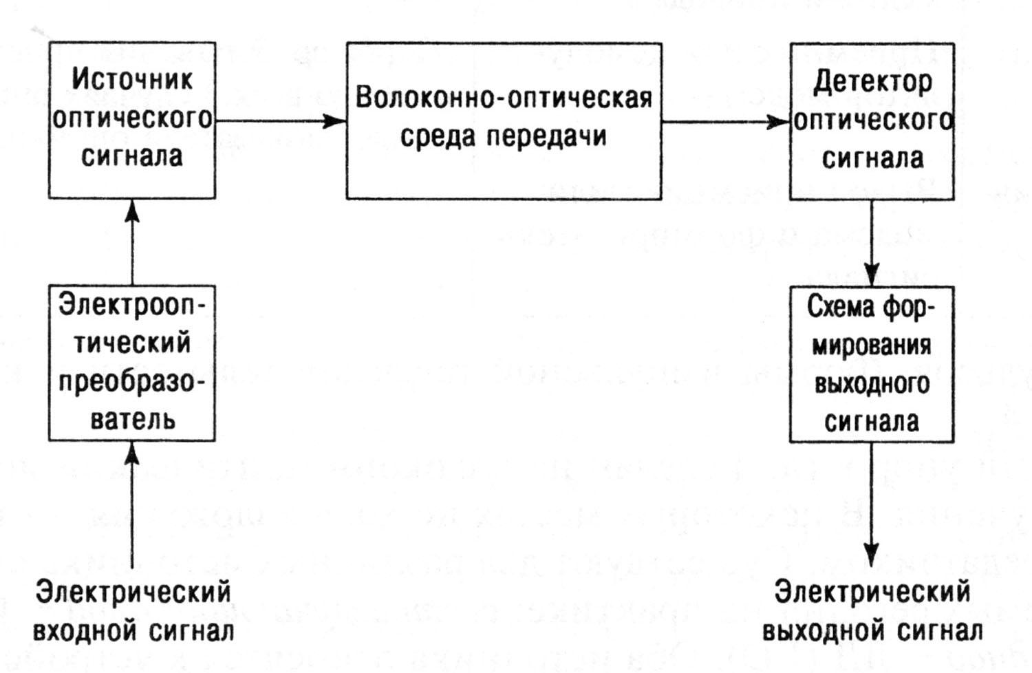 2.2. Разработка обобщенной структурной схемы волс и определение требований к акт