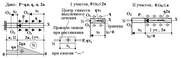 Внутренние силовые факторы при сжатии