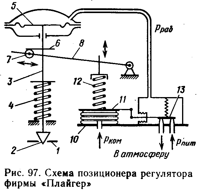 Автоматическое регулирование температуры