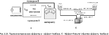 Несовершенство выбранной модели на примере эффекта зеебека