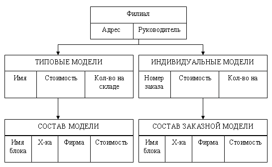 Задание 1.br br Приведите пример иерархической файлово... -reshimne.ru