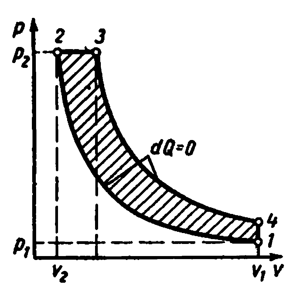 Pv диаграмма. Цикл Карно теплового двигателя PV диаграмма. PV диаграмма p=v. Адиабатный процесс на TS диаграмме. PV диаграмма ДВС.