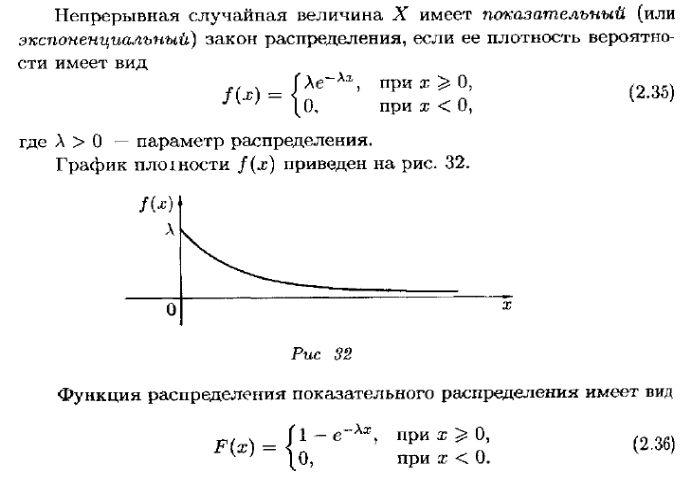 Построить график плотности распределения Построить график плотности распределения