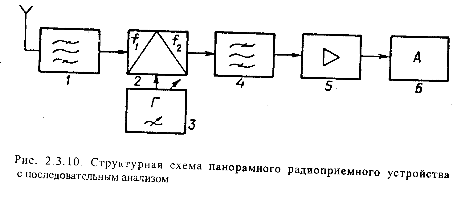 2 Назначение, состав и классификация рпу