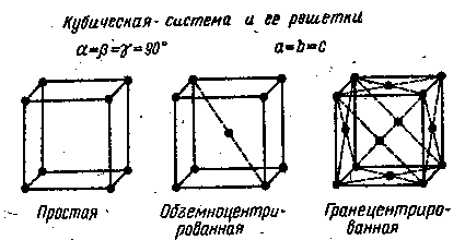 Часть 1